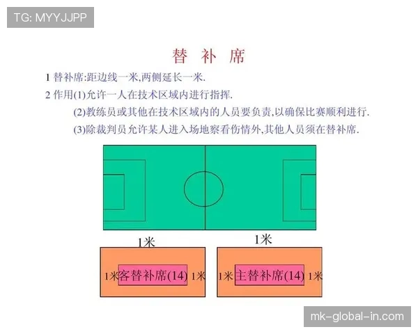 门线技术在足球规则中的应用及裁判判罚关键标准解析